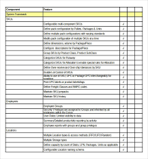 All fire extinguishers in test (including waste station). Logistics Warehouse Audit Checklist