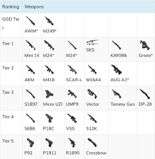 Pubg Mobile Weapons And Damage Pubg Free Uc Android