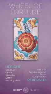 Wheel Of Fortune Tarot Card Meanings Biddy Tarot Biddy Tarot Wheel Of Fortune Tarot Learning Tarot Cards