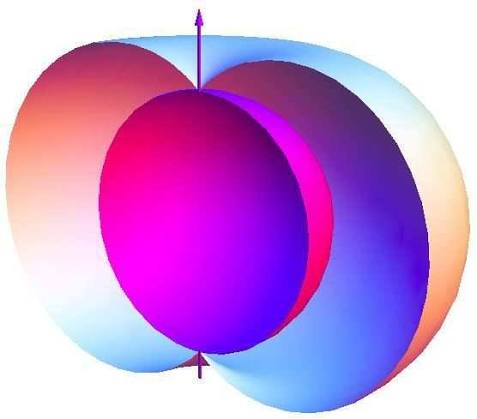 The vertical ergosphere profile of extremely fast rotating Kerr black... | Download Scientific Diagram