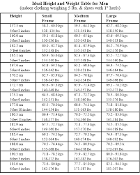 Mens Healthy Weight Chart Healthy Weight Charts Ideal