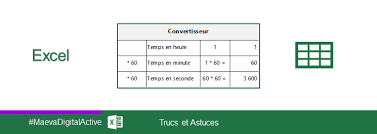 Excel Convertir Un Format Hh Mm Ss En Secondes Maevadigitalactive