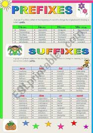 A Guide With Suffixes And Prefixes To Help Students Learn New Words Hope It S Useful Prefixes And Suffixes Prefixes Word Formation