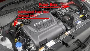 For full details such as dimensions, cargo capacity, suspension, colors. Fuse Box Diagram Hyundai Santa Fe Dm Nc 2013 2018