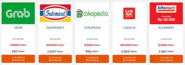 Kedua, pada menu bni poin+ silahkan pilih jenis hadiah yang ingin ditukar seperti voucher elektronik, tiket pesawat, booking hotel dan beberapa produk lainnya. 21 Cara Menukar Poin Kartu Kredit Bni Info Dana Tunai