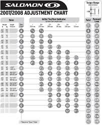 Competent Look Binding Din Chart Ski Binding Din Chart