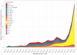 Según la oms, la c.37 todavía es una de las variantes de interés del asimismo, se destaca que lambda tiene una incidencia elevada en la región de américa latina. Https Www Rki De De Content Infaz N Neuartiges Coronavirus Desh Bericht Voc 2021 06 30 Pdf Blob Publicationfile