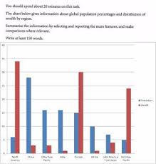 The Graph And Table Below Give Information About Water Use Worldwide And Water Consumption In Two Ielts Academic Writing Task 1 Sample Ielts Academic Writing Task 1 The Chart Bel Writing Tasks Ielts Writing Academic Writing