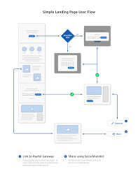 Skeleton Wireframing Kit 120 Components For Sketch Customer Journey Mapping Web Project Web Layout