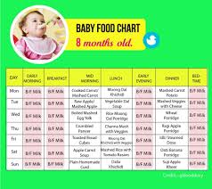 Pin By Mother Baby Care On Baby Food 8 Month Old Baby 8