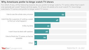 Watch woman of 9.9 sammybuzz • 1 year ago. Most Americans Binge Watch Tv Shows Yougov