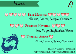 Cancer's compassionate nature is instantly attracted to the mysterious emotional depth of their partner, which makes scorpio best love match. Best And Worst Matches And Compatibility For Zodiac Signs