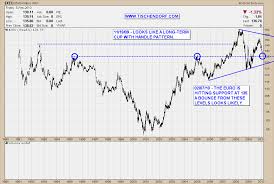 Technical Analysis Euro Versus Us Dollar Price Charts Euro