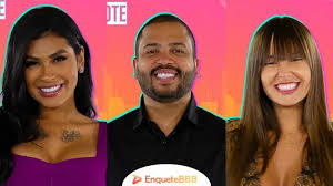 Nesse artigo iremos falar como funciona a enquete uol bbb 2021. Enquete Bbb Uol Aponta Votacao Parcial Do Paredao Acompanhe Vem Conferir Enquete Bbb Votar Bbb 21