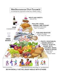 A Picture Of The Mediterranean Diet Pyramid In 2019