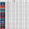 La nfl acordó no competir con el fútbol americano de la escuela secundaria o la universidad para obtener la exención antimonopolio para su acuerdo televisivo. 1