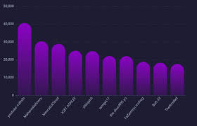 Our fortnite stats tracker aims to do precisely that! Which Fortnite Streamers Have The Best Stats Who S Topping The Tables