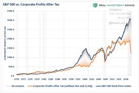 Economy will again slow down in the last three months of 2020. The Probability Of The Next Market Crash Has Risen Sharply Juggling Dynamite