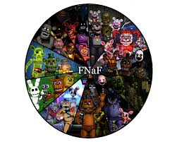 Save on trending posters, framed art, canvas art & more. Another Five Nights At Freddy S Poster By Toxiingames On Deviantart
