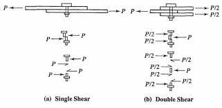 grade 5 bolt shear strength chart bolt grade markings and