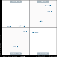 Intune has dominated the uem category in 2020, to the point that we expect gartner will likely need to change the criteria in 2021 or they won't have anything to talk about. Gartner Magic Quadrant For Unified Endpoint Management 2020 Perspective