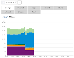 Image result for site:byggahus.se kronobergs