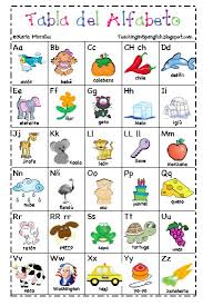 L, ele, lobo, same as an english l. Abc S 123 Printables And More Spanish English Spanish Alphabet Spanish Language Arts Homeschool Spanish