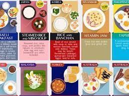 The Favorite Breakfast Dishes Of 50 Countries Around The World Breakfast Dishes Breakfast Around The World Traditional Breakfast