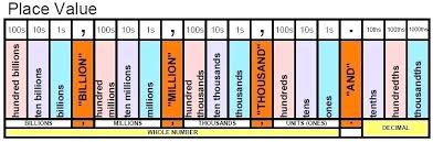 Million Place Value Charleskalajian Com