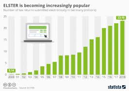 Chart Where Do Uk Taxes Go Statista