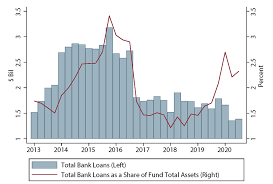 Ryan issakainen, etf strategist at first trust advisors, says that senior loans. The Fed Bank Borrowings By Asset Managers Evidence From Us Open End Mutual Funds And Exchange Traded Funds
