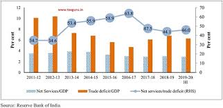 Learn about fiscal policy in india and its important terms and definitions useful for competitive exams. External Sector Economic Survey 2019 2020