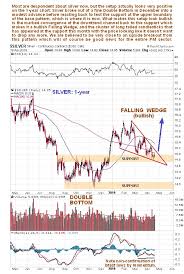 What Does Cots Data Say About The Gold And Silver Outlook