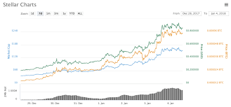 Psychology Of Cheap Coins Bitcoin Rebranding Coincentral