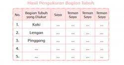 Maybe you would like to learn more about one of these? Kunci Jawaban Tema 5 Kelas 2 Halaman 161 162 163 164 165 166 Heart Id