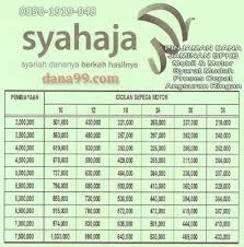 Nah untuk soal produk pinjaman bank mega, ada 4 produk yang dapat dipilih, mulai dari kpr mega griya, kredit multiguna, kredit pemilikan mobil serta mega reno. Brosur Honda Pekanbaru 2020