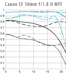 How To Read Mtf Charts