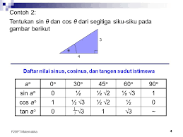 Trigonometri Pengertian Perbandingan Trigonometri Ppt Download