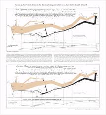 Edward Tufte Posters And Graph Paper