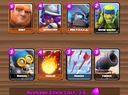 The best battle deck to use to get constant. Clash Royale Best Decks In Clash Royale For Arena 4 And Above