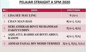 • diasaskan pada tahun 1960 (pecahan dari sekolah asalnya sekolah rendah sultan sulaiman, kuala terengganu). Rqd5wqy78r3dwm