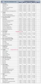 Tahun ajaran 2021/2022 ini, biaya pendidikan di unsoed telah menetapkan sistem uang kuliah tunggal atau ukt, atau yang akrab juga disebut sebagai uang pangkal. Biaya Kuliah Unsoed Jalur Mandiri Info Biaya Kuliah