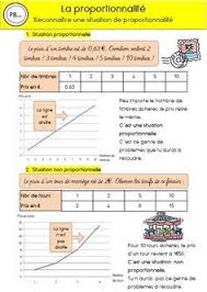 La Proportionnalite Memos Et Exercices Pour Les Cm2 Citations De Mathematiques Proportionnalite Cm2 Maths Cm2
