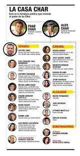 Simon lived in 1976, at address, oklahoma. Quienes Son Los Char