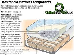 When purchasing a new mattress, it is a good idea to look for. About Our Bed And Mattress Removal Service Collect Your Old Bed