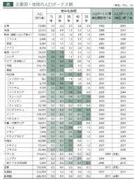 利益100万円オーバー出てたけどアセットアロケーションから国内株式を除外します つみたてシータ 投信 株式市場 デフレ