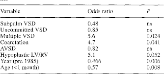Buku mimpi abjad bergambar seribu tafsir syair erek erek 2d 3d 4d 6d primbon jawa fengshui cina dan ramalan angka terlengkap. Pdf Taussig Bing Anomaly And Arterial Switch Aortic Arch Obstruction Does Not Influence Outcome Semantic Scholar