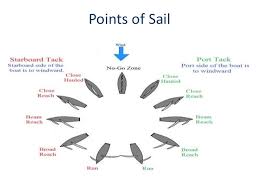 Sailing 101