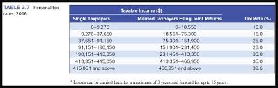 Solved You Have Set Up Your Tax Preparation Firm As An In