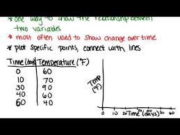 Broken Line Graphs Lesson Basic Probability And Statistics Concepts